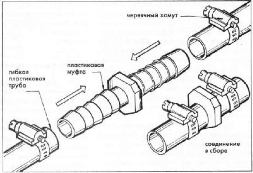 Схема соединения пнд трубы