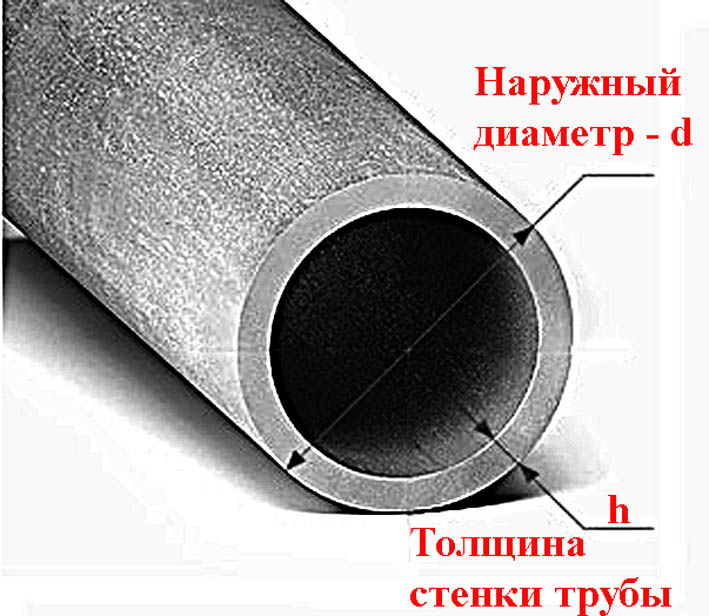 Стандартные диаметры стальных труб